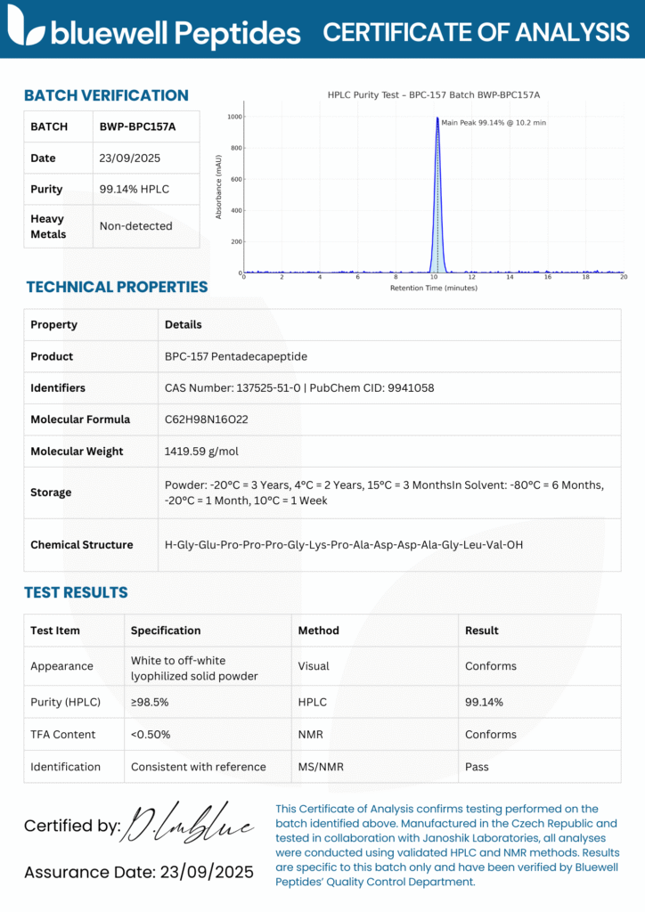 BPC-157 Certificate of analysis - Bluewell Peptides