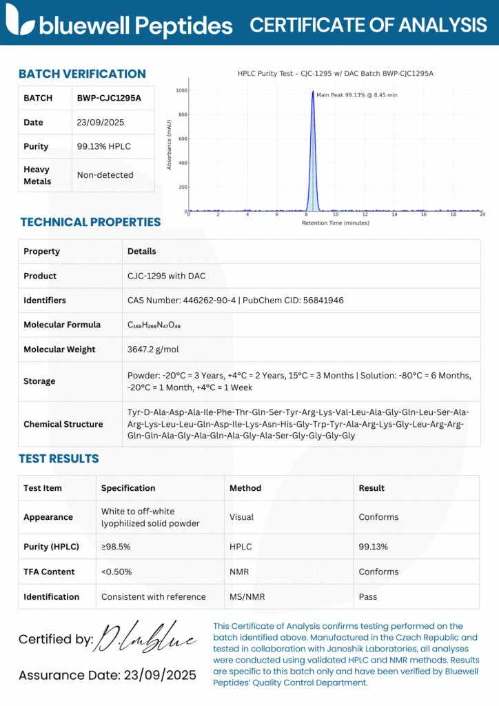 CJC-1295 W DAC Certificate of analysis - Bluewell Peptides