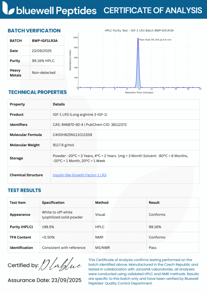 IGF-1 LR3 Certificate of analysis - Bluewell Peptides