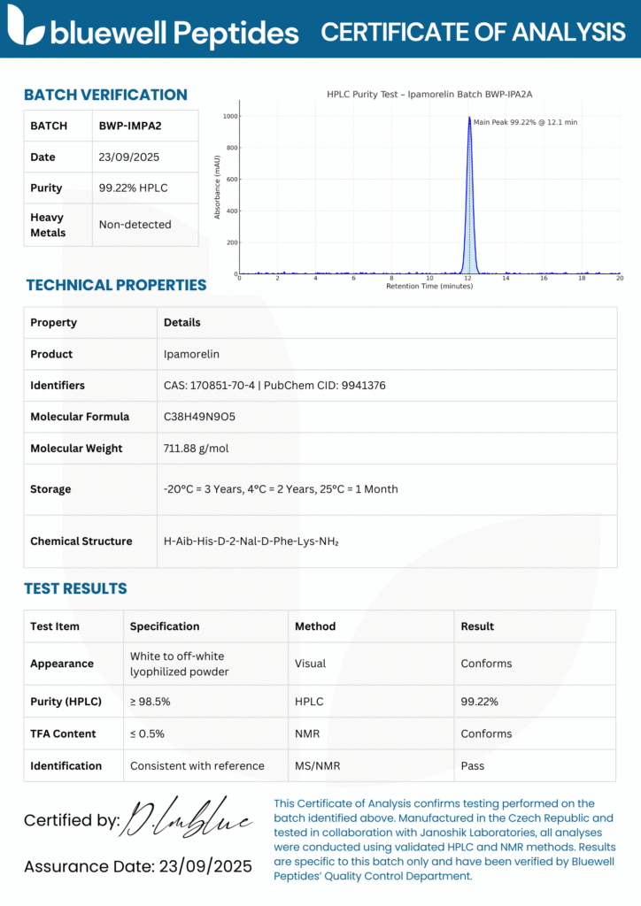 Ipamorelin Certificate of analysis - Bluewell Peptides