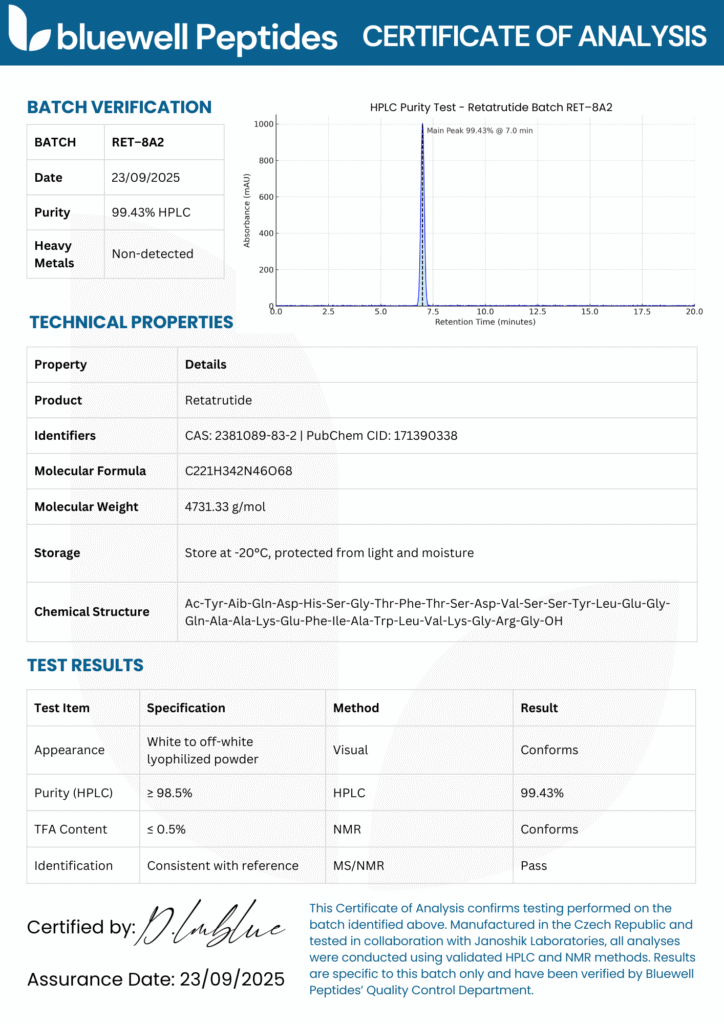 Retatrutide Certificate of analysis - Bluewell Peptides