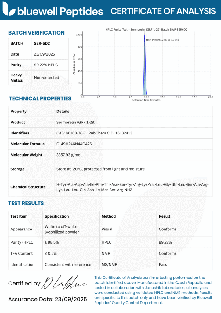 Sermorelin Certificate of analysis - Bluewell Peptides