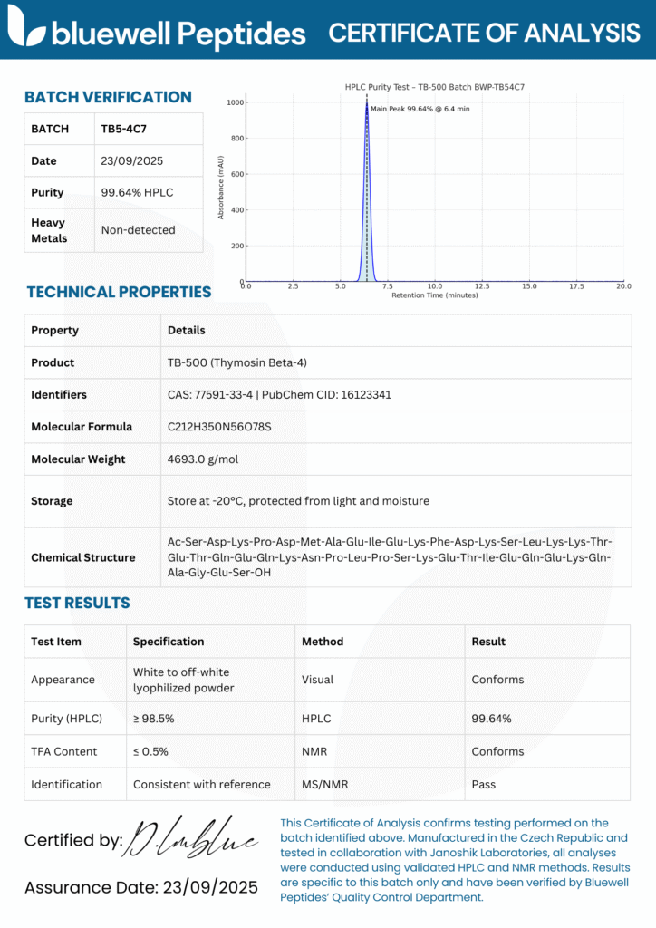 TB-500 Certificate of analysis - Bluewell Peptides