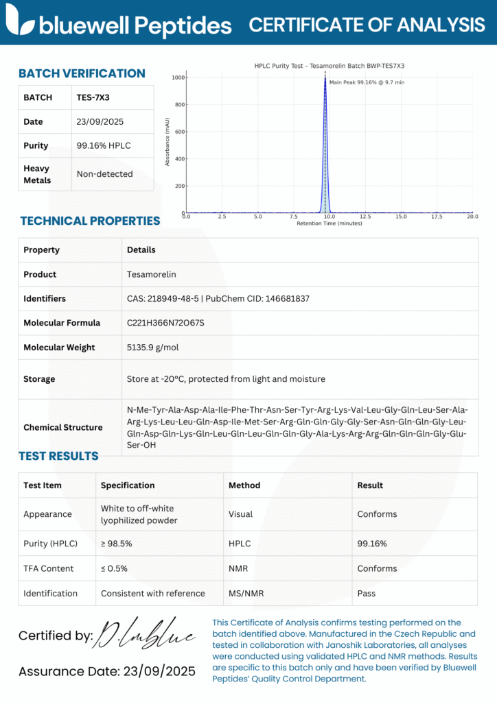 Tesamorelin Certificate of analysis - Bluewell Peptides