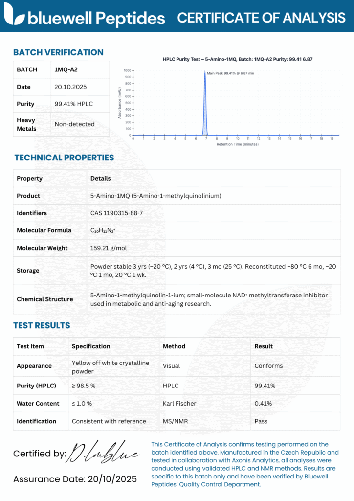 5-Amino-1MQ Bluewell Peptides Certificate of analysis Report