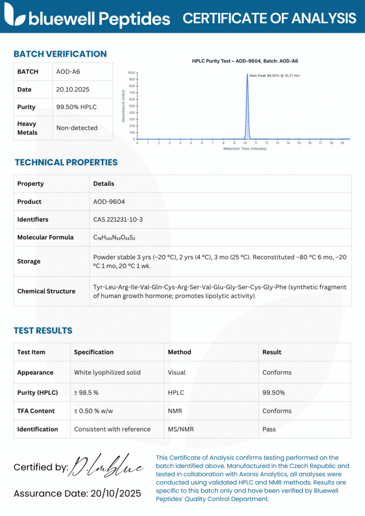 AOD-9604 Bluewell Peptides Certificate of analysis Report
