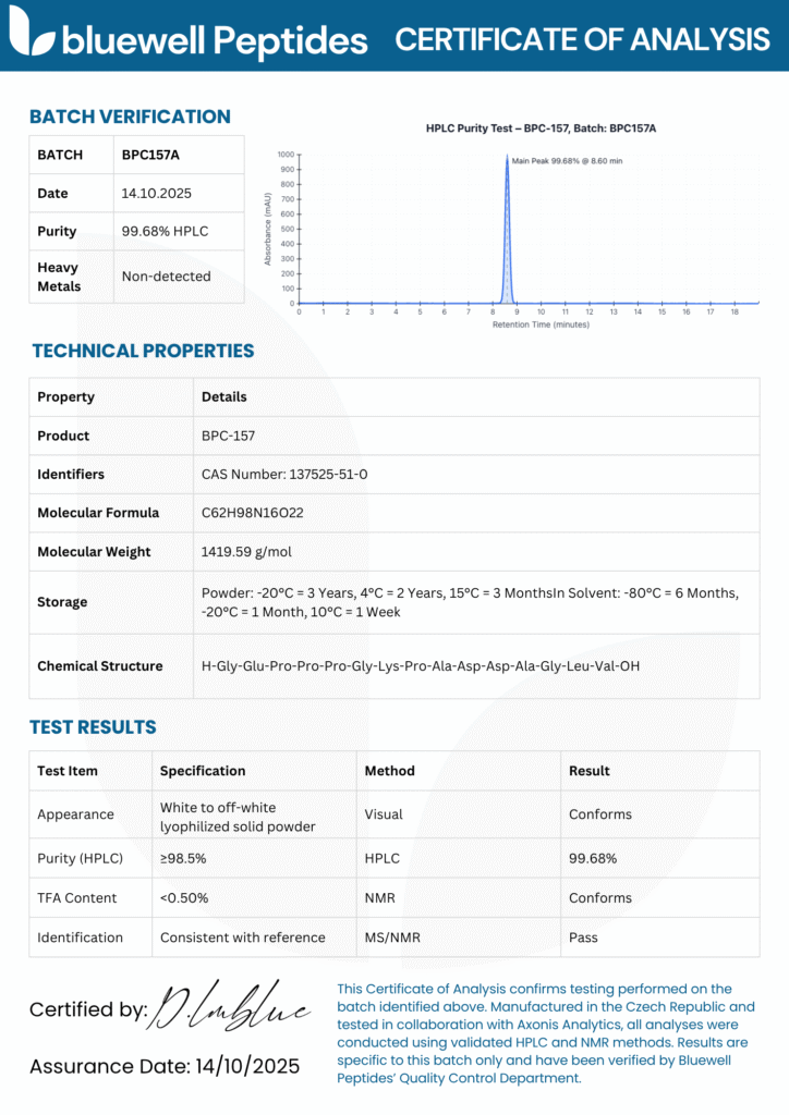 BPC-157 Bluewell Peptides Certificate of analysis Report
