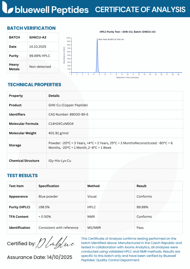 GHK-Cu (Copper Peptide) Bluewell Peptides Certificate of analysis Report