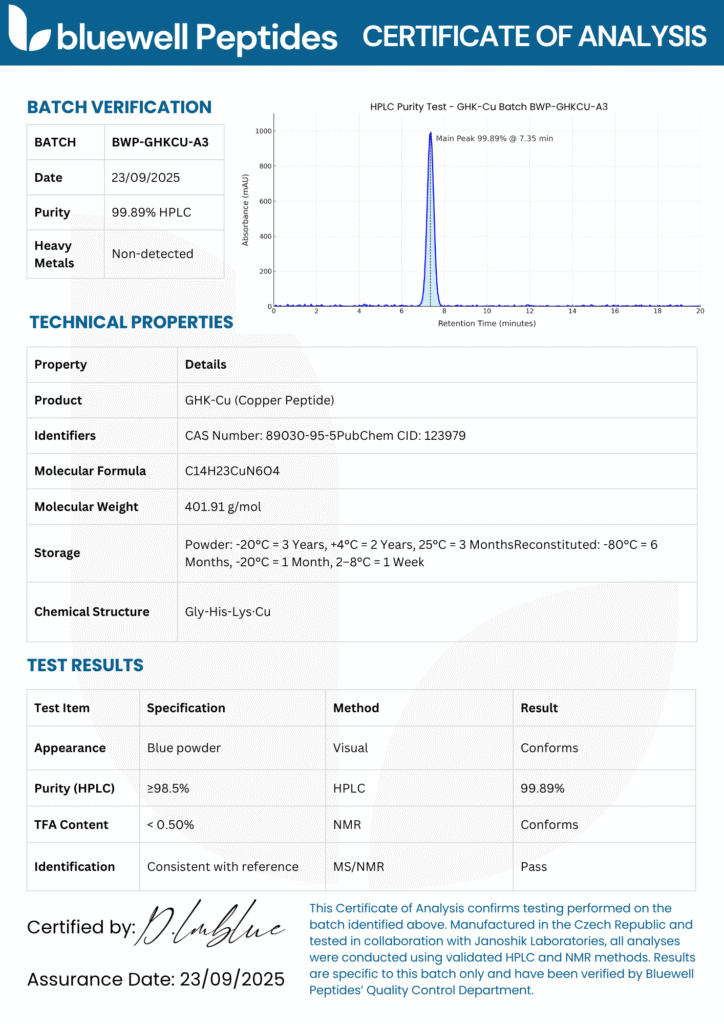 GHKCU HPLC Certificate of analysis