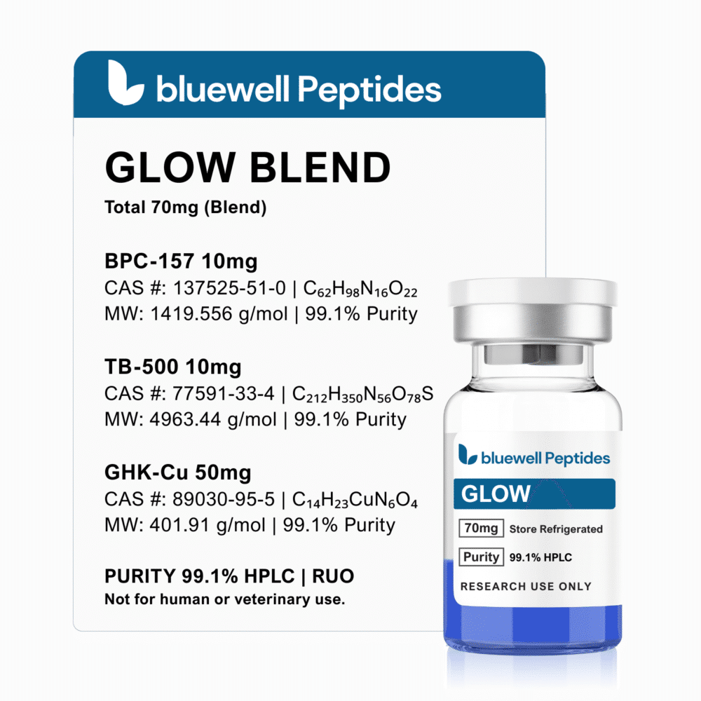 GLOW BLEND High-Purity 99.1%+ Research Peptides by Bluewell Peptides, High Purity, COA Tested