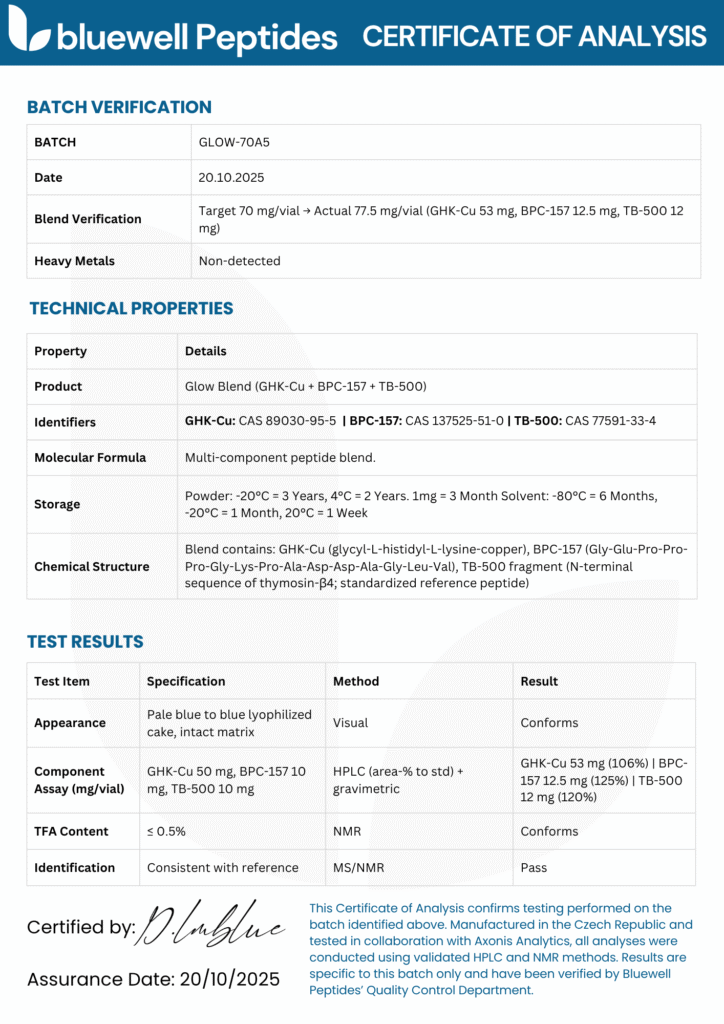 Glow Blend (GHK-Cu + BPC-157 + TB-500) Bluewell Peptides Certificate of analysis Report