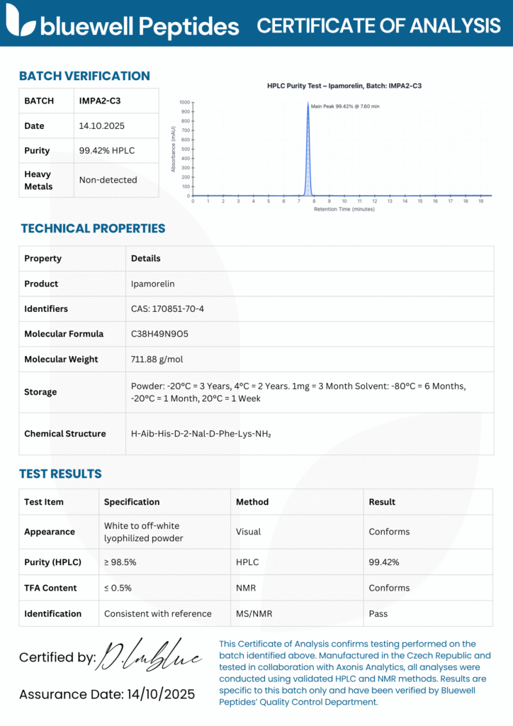 Ipamorelin Bluewell Peptides Certificate of analysis Report
