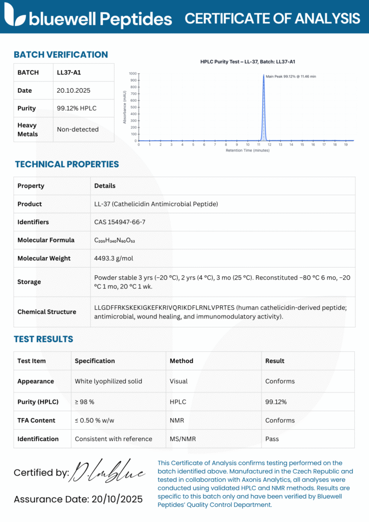 LL-37 Bluewell Peptides Certificate of analysis Report