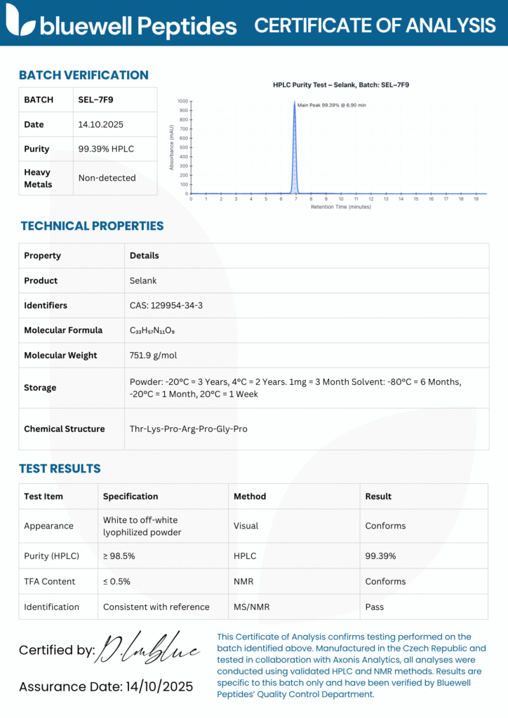 Selank Bluewell Peptides Certificate of analysis Report