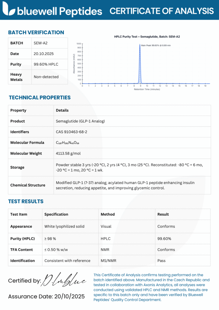Semaglutide (GLP-1 Analog) Bluewell Peptides Certificate of analysis Report