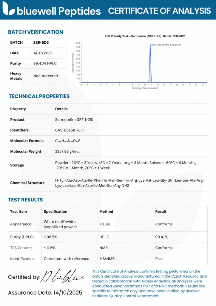 Sermorelin (GRF 1-29) Bluewell Peptides Certificate of analysis Report