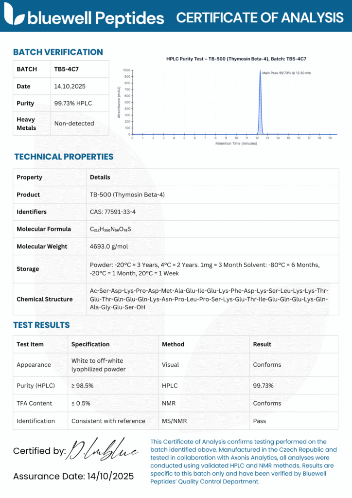 TB-500 (Thymosin Beta-4) Bluewell Peptides Certificate of analysis Report