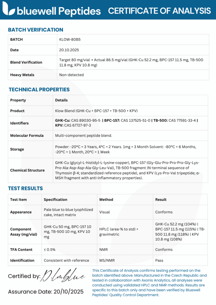 The Klow Blend Bluewell Peptides Certificate of analysis