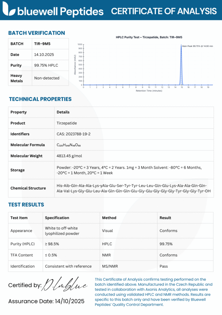 Tirzepatide Bluewell Peptides Certificate of analysis Report